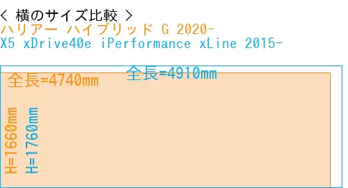 #ハリアー ハイブリッド G 2020- + X5 xDrive40e iPerformance xLine 2015-